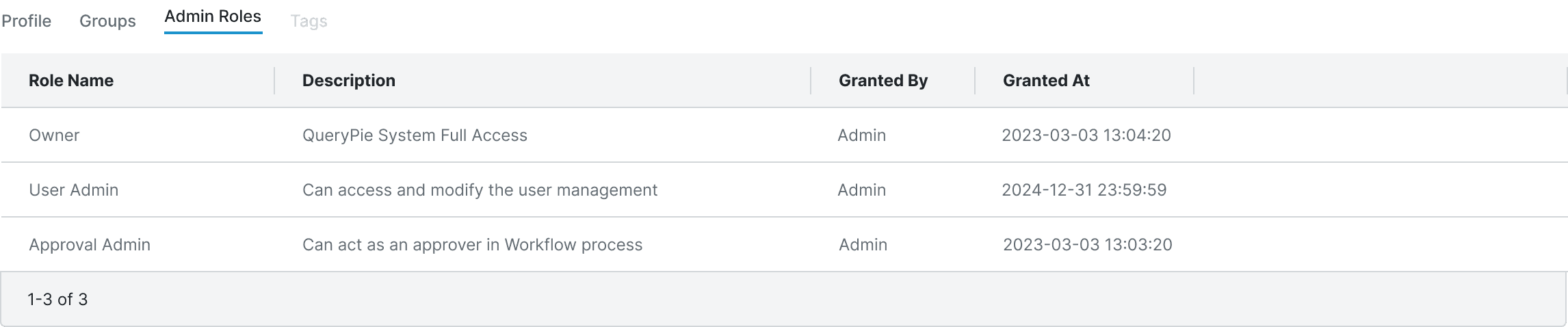 Administrator > General > User Management > Users > List Details > Admin Roles Tab