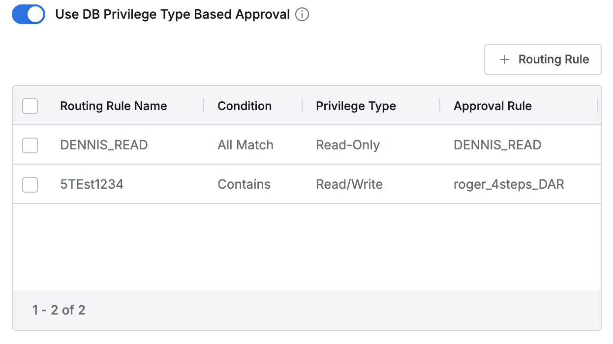Use DB Privilege Type Based Approval