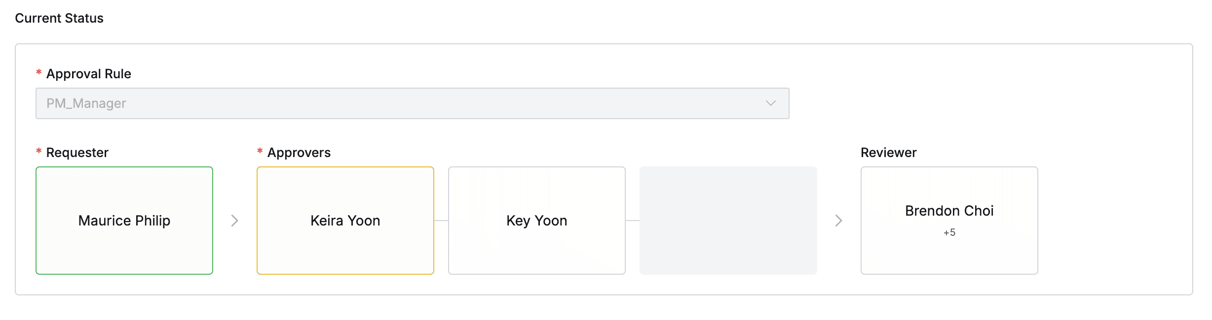 Administrator > General > Workflow Management > All Requests > List Detail > Current Status