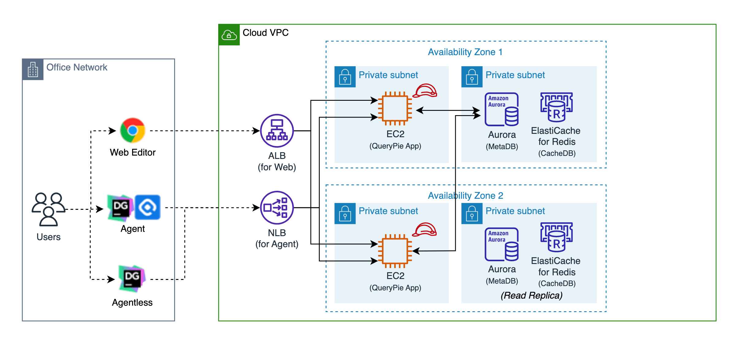 Summary of System Architecture for Real Use