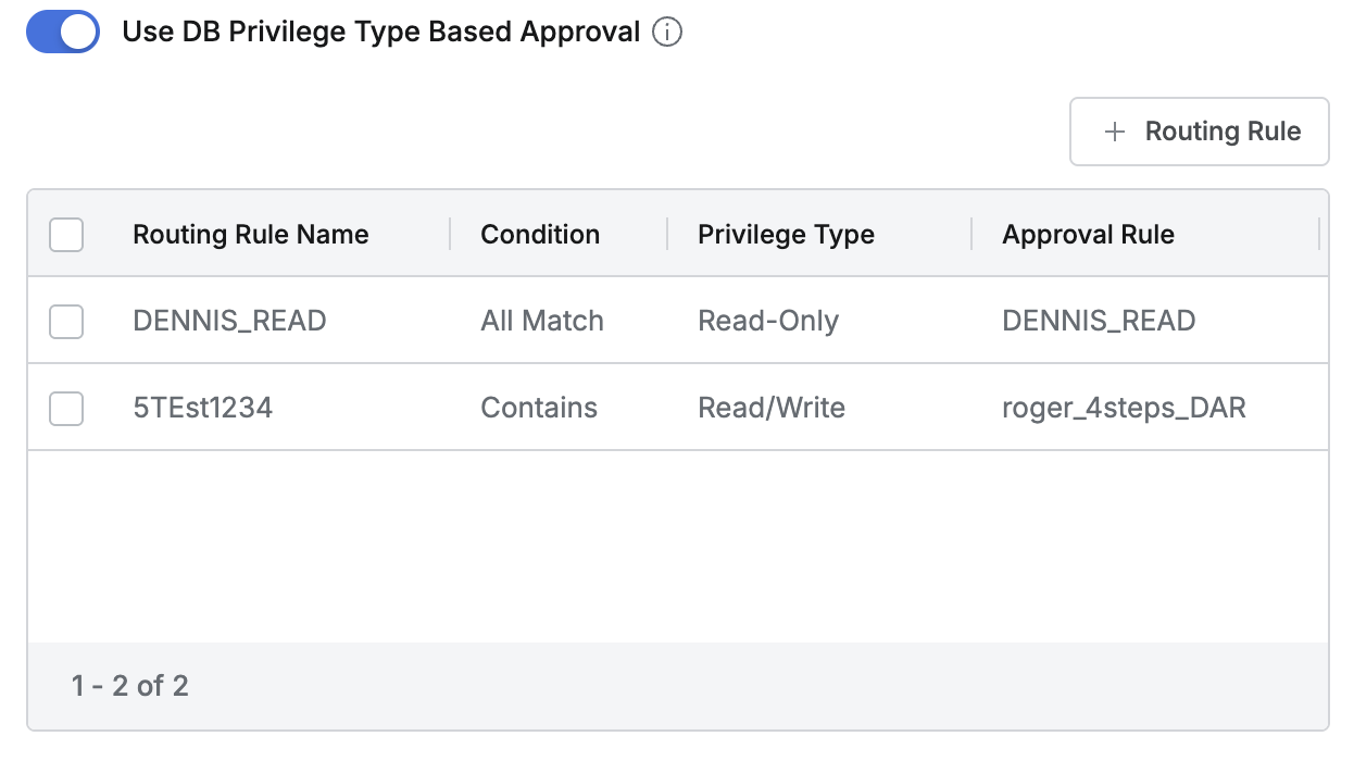 Use DB Privilege Type Based Approval